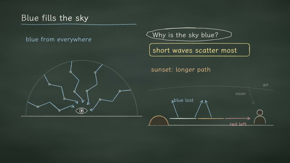 Video Singing Lessons AI Explainer Video Maker for lessons, notes and PDFs · Frametell